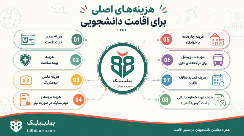 هزینه‌های اصلی برای اقامت دانشجویی