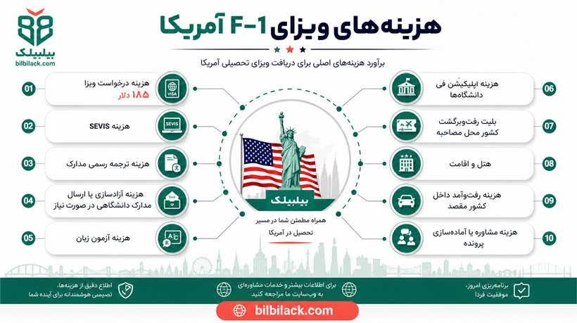 هزینه‌های ویزای F-1 آمریکا