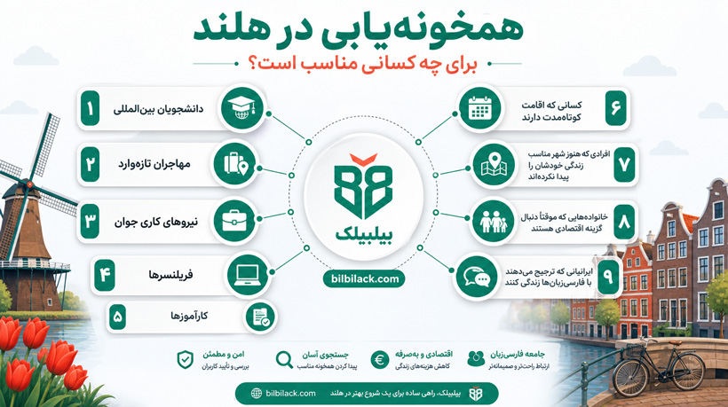 همخونه‌یابی در هلند برای چه کسانی مناسب است؟