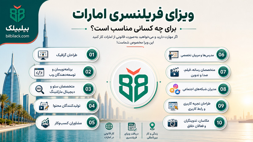 ویزای فریلنسری امارات برای چه کسانی مناسب است؟