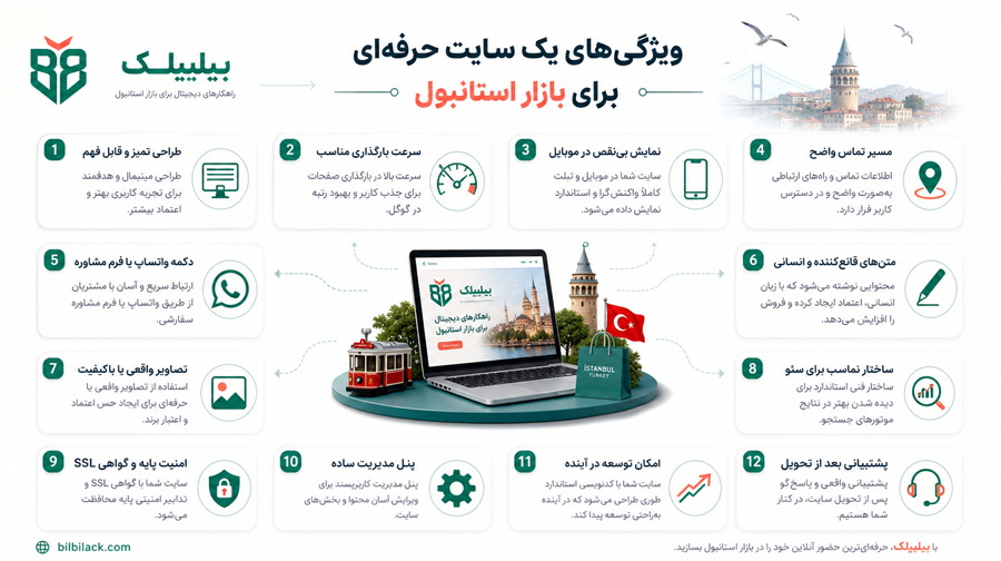 ویژگی‌های یک سایت حرفه‌ای برای بازار استانبول