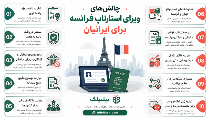 چالش‌های ویزای استارتاپ فرانسه برای ایرانیان