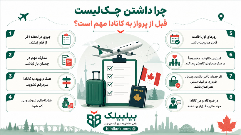 چرا داشتن چک‌لیست قبل از پرواز به کانادا مهم است؟