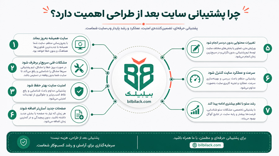 چرا پشتیبانی سایت بعد از طراحی اهمیت دارد؟