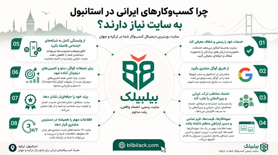 چرا کسب‌وکارهای ایرانی در استانبول به سایت نیاز دارند؟