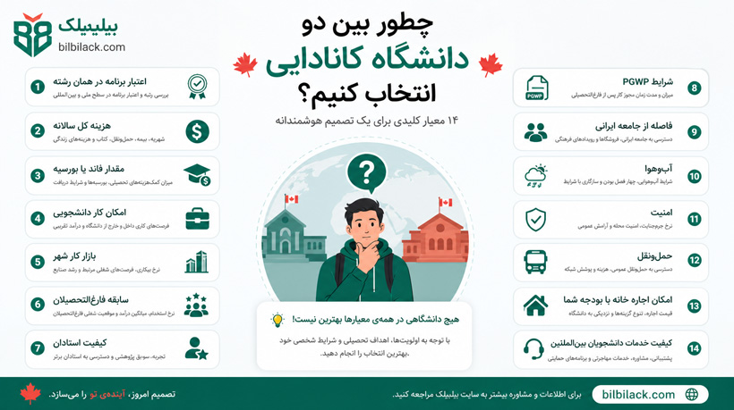 چطور بین دو دانشگاه کانادایی انتخاب کنیم؟