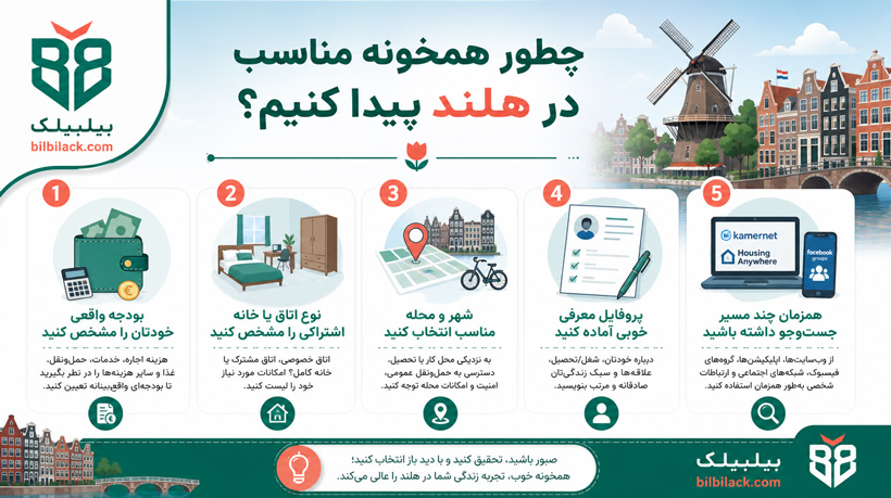 چطور همخونه مناسب در هلند پیدا کنیم؟