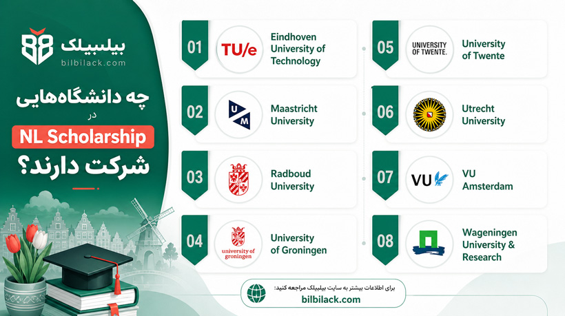 چه دانشگاههایی در NL Scholarship شرکت دارند؟