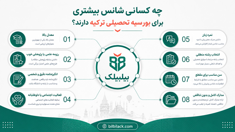 چه کسانی شانس بیشتری برای بورسیه تحصیلی ترکیه دارند؟