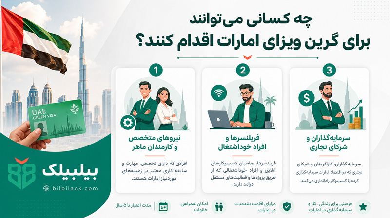 چه کسانی میتوانند برای گرین ویزای امارات اقدام کنند؟
