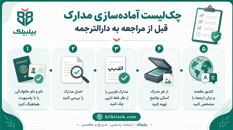 چک‌لیست آماده‌سازی مدارک قبل از مراجعه به دارالترجمه