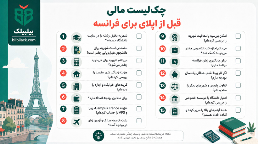 چک‌لیست مالی قبل از اپلای برای فرانسه