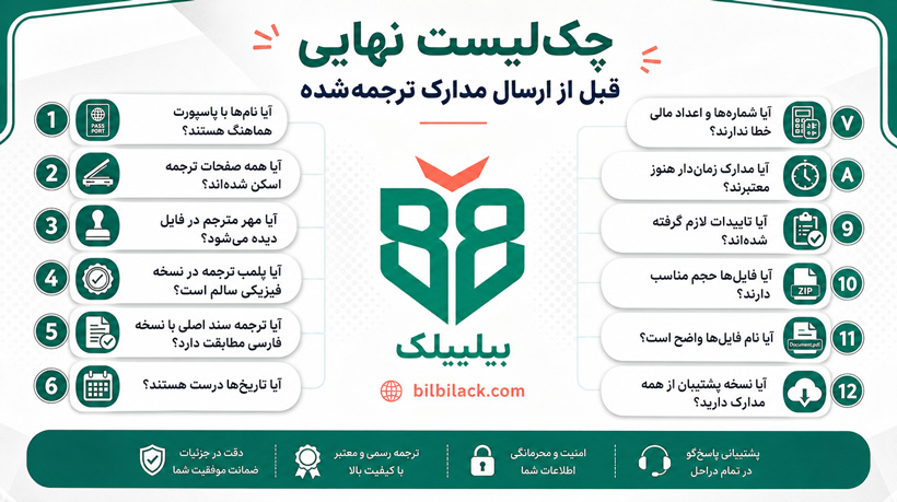 چک‌لیست نهایی قبل از ارسال مدارک ترجمه‌شده
