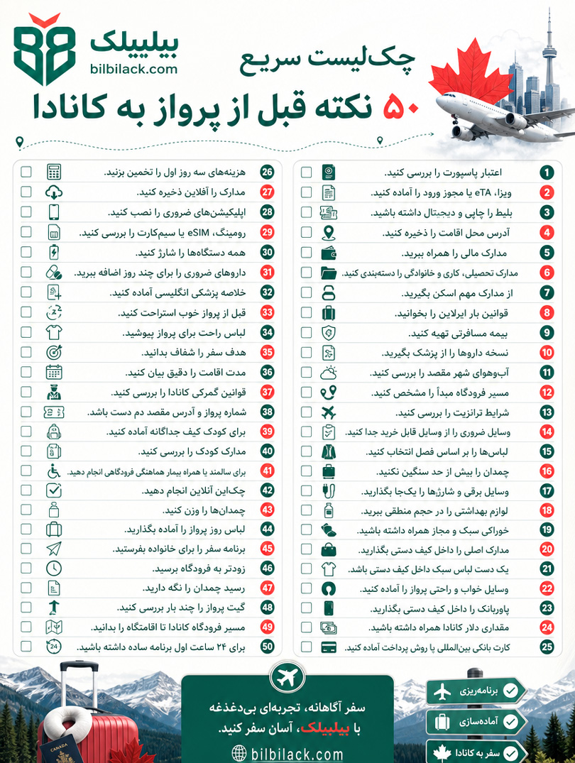 چک‌لیست سریع ۵۰ نکته قبل از پرواز به کانادا
