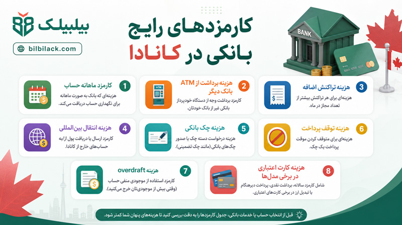 کارمزدهای بانکی در کانادا
