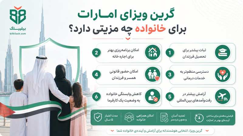 گرین ویزای امارات برای خانواده چه مزیتی دارد؟