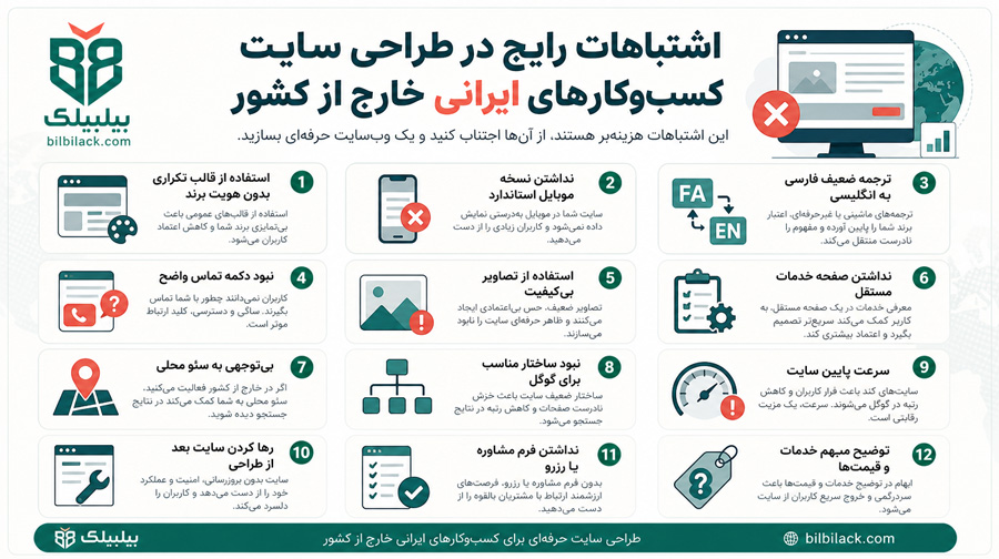 اشتباهات رایج در طراحی سایت کسب‌وکارهای ایرانی خارج از کشور