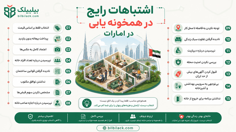 اشتباهات رایج در همخونه یابی در امارات
