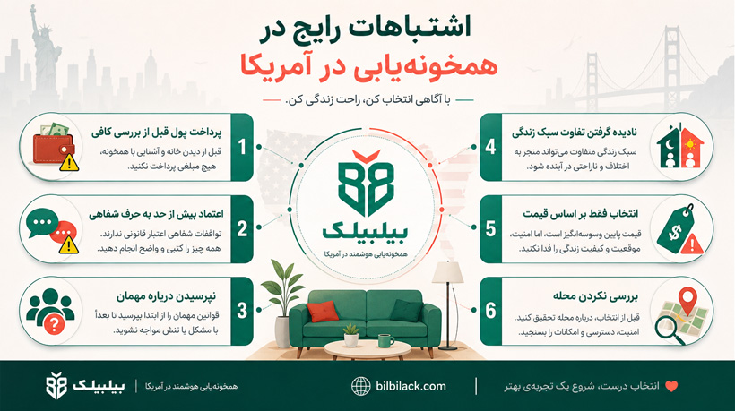 اشتباهات رایج در همخونه‌یابی در آمریکا