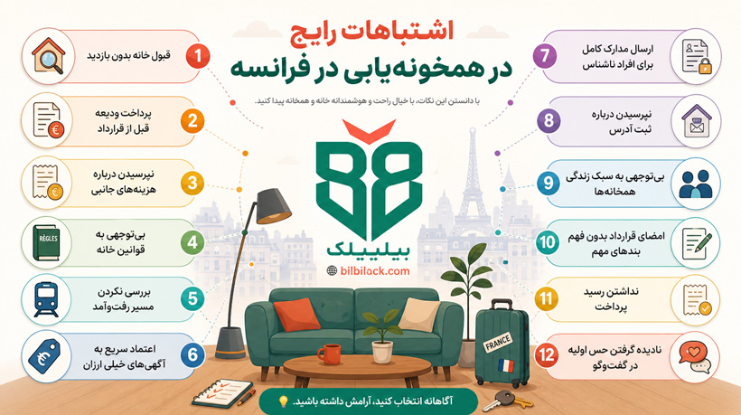 اشتباهات رایج در همخونه‌یابی در فرانسه