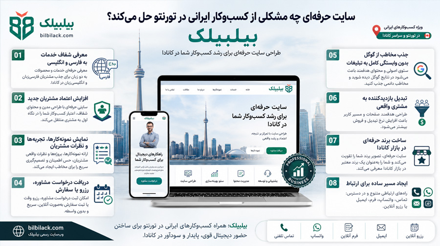 سایت حرفه‌ای چه مشکلی از کسب‌وکار ایرانی در تورنتو حل می‌کند؟