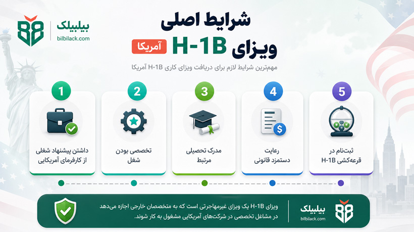 شرایط اصلی ویزای H-1B آمریکا