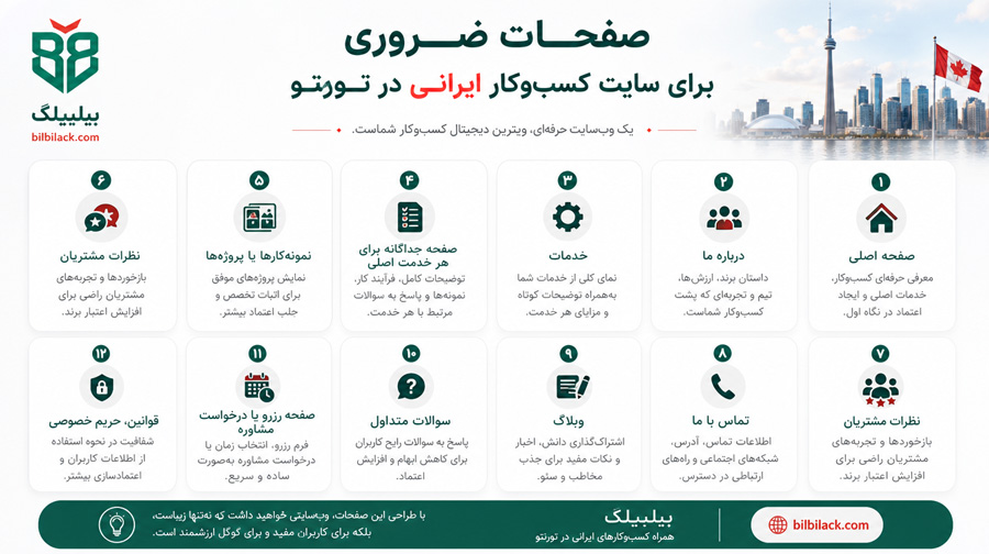 صفحات ضروری برای سایت کسب‌وکار ایرانی در تورنتو