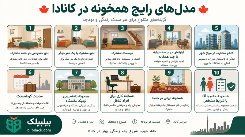 مدل‌های رایج همخونه در کانادا