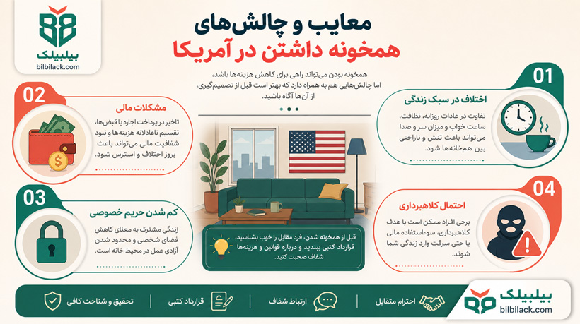 معایب و چالشهای همخونه داشتن در آمریکا