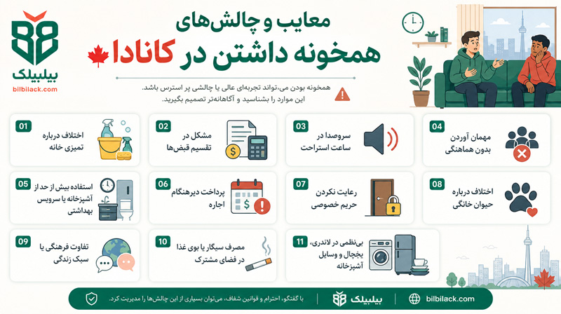 معایب و چالش‌های همخونه داشتن در کانادا