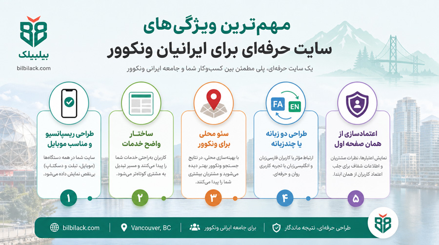 مهم‌ترین ویژگی‌های سایت حرفه‌ای برای ایرانیان ونکوور