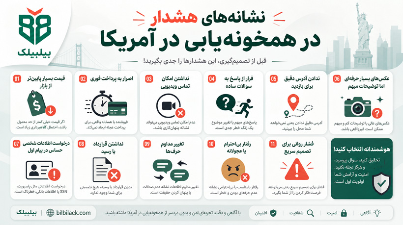 نشانه‌های هشدار در همخونه‌یابی در آمریکا