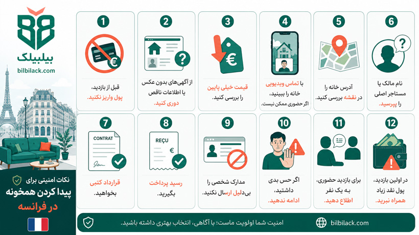 نکات امنیتی برای پیدا کردن همخونه در فرانسه