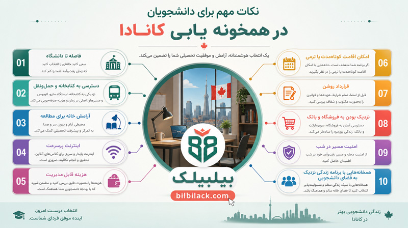 نکات مهم برای دانشجویان در همخونه یابی کانادا