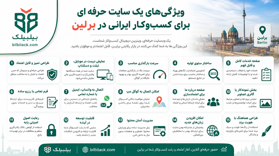 ویژگی‌های یک سایت حرفه‌ای برای کسب‌وکار ایرانی در برلین