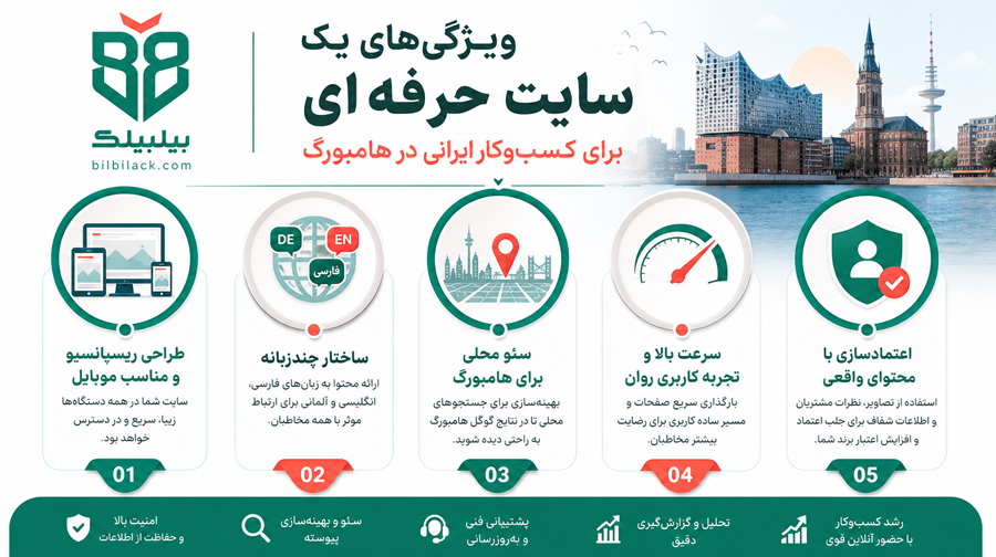 ویژگی‌های یک سایت حرفه‌ای برای کسب‌وکار ایرانی در هامبورگ