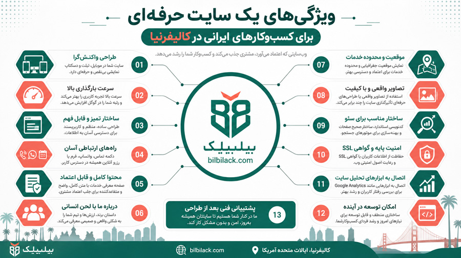 ویژگی‌های یک سایت حرفه‌ای برای کسب‌وکارهای ایرانی در کالیفرنیا