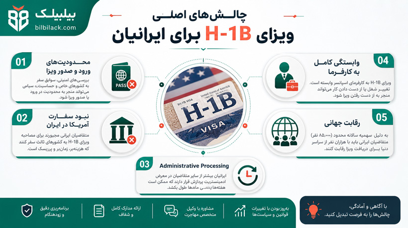 چالش‌های اصلی ویزای H-1B برای ایرانیان