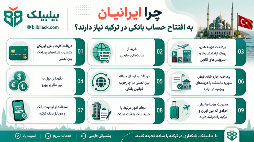 چرا ایرانیان به افتتاح حساب بانکی در ترکیه نیاز دارند؟
