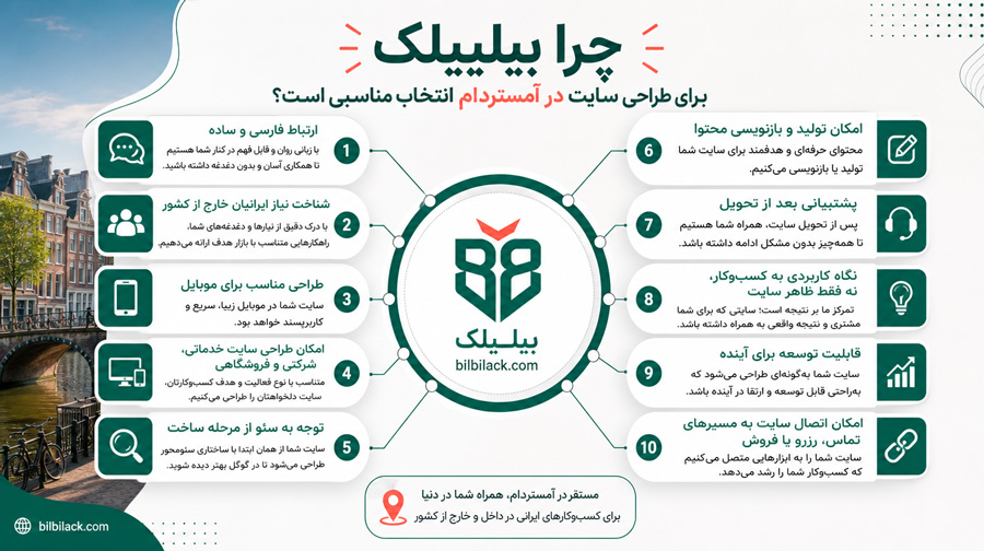 چرا بیلبیلک برای طراحی سایت در آمستردام انتخاب مناسبی است؟