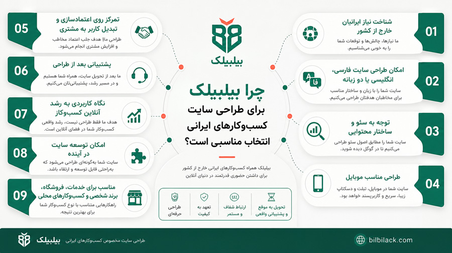 چرا بیلبیلک برای طراحی سایت کسب‌وکارهای ایرانی انتخاب مناسبی است؟