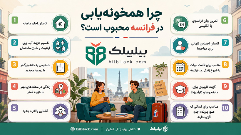 چرا همخونه‌یابی در فرانسه محبوب است؟