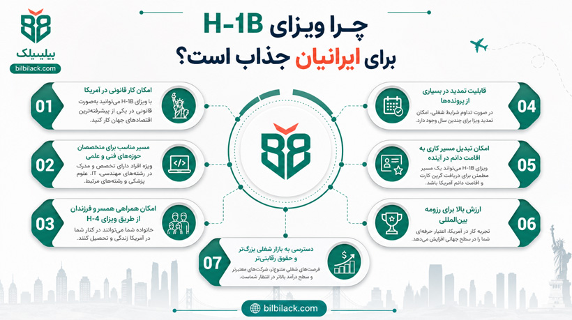 چرا ویزای H-1B برای ایرانیان جذاب است؟