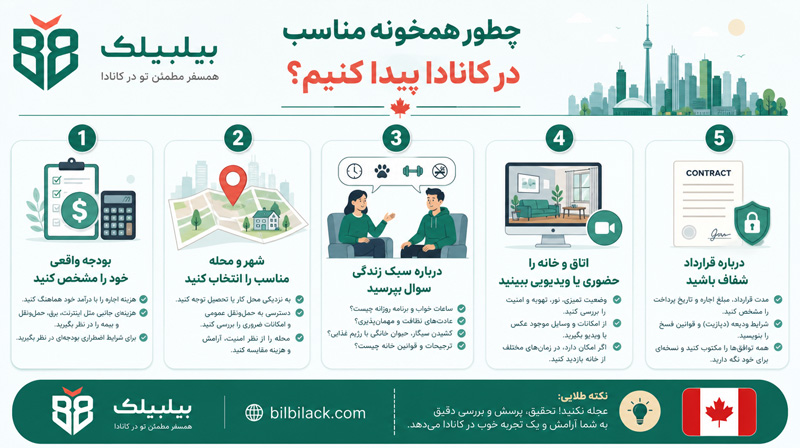 چطور همخونه مناسب در کانادا پیدا کنیم؟