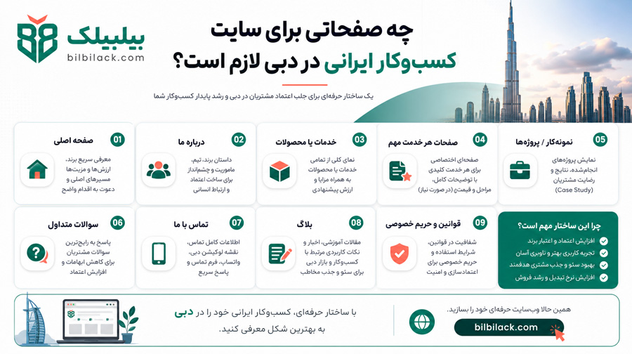 چه صفحاتی برای سایت کسب‌وکار ایرانی در دبی لازم است؟