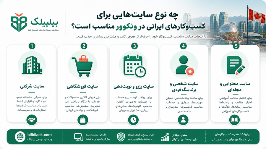 چه نوع سایت‌هایی برای کسب‌وکارهای ایرانی در ونکوور مناسب است؟
