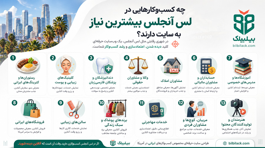 چه کسب‌وکارهایی در لس آنجلس بیشترین نیاز را به سایت دارند؟