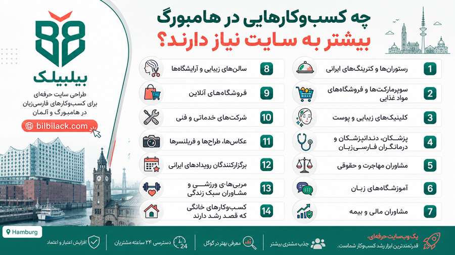 چه کسب‌وکارهایی در هامبورگ بیشتر به سایت نیاز دارند؟