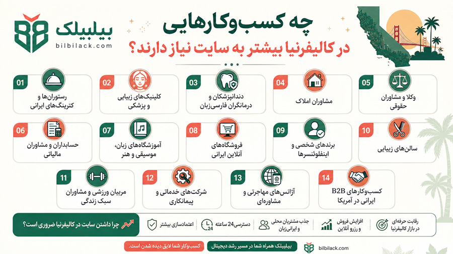 چه کسب‌وکارهایی در کالیفرنیا بیشتر به سایت نیاز دارند؟