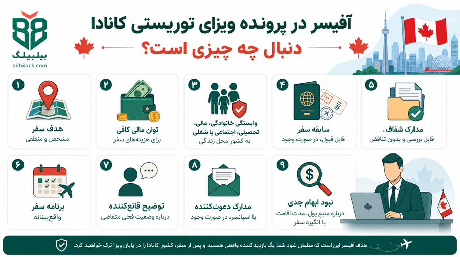 آفیسر در پرونده ویزای توریستی کانادا دنبال چه چیزی است؟